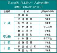 ワープロ検定_合格者一覧（過去）